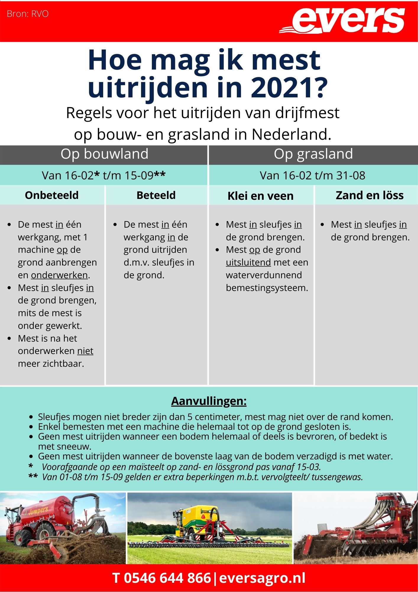 Hoe mag ik mest uitrijden in 2021